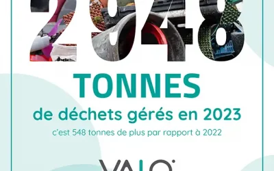 Gestion des déchets en 2023 : les résultats de VALO’